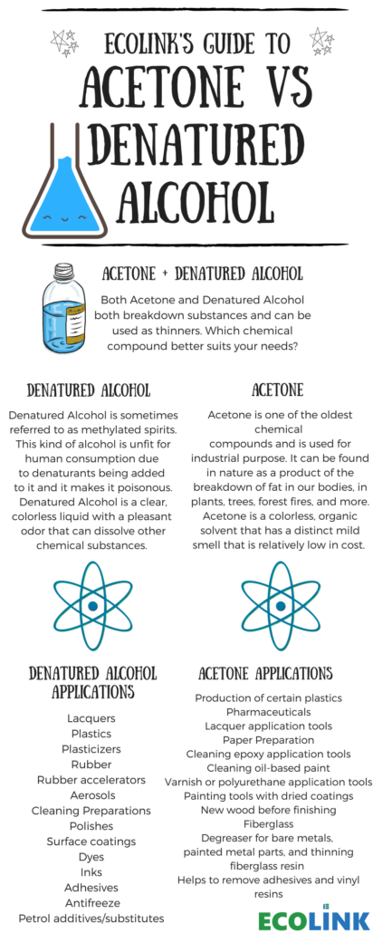 methylated spirits vs denatured alcohol