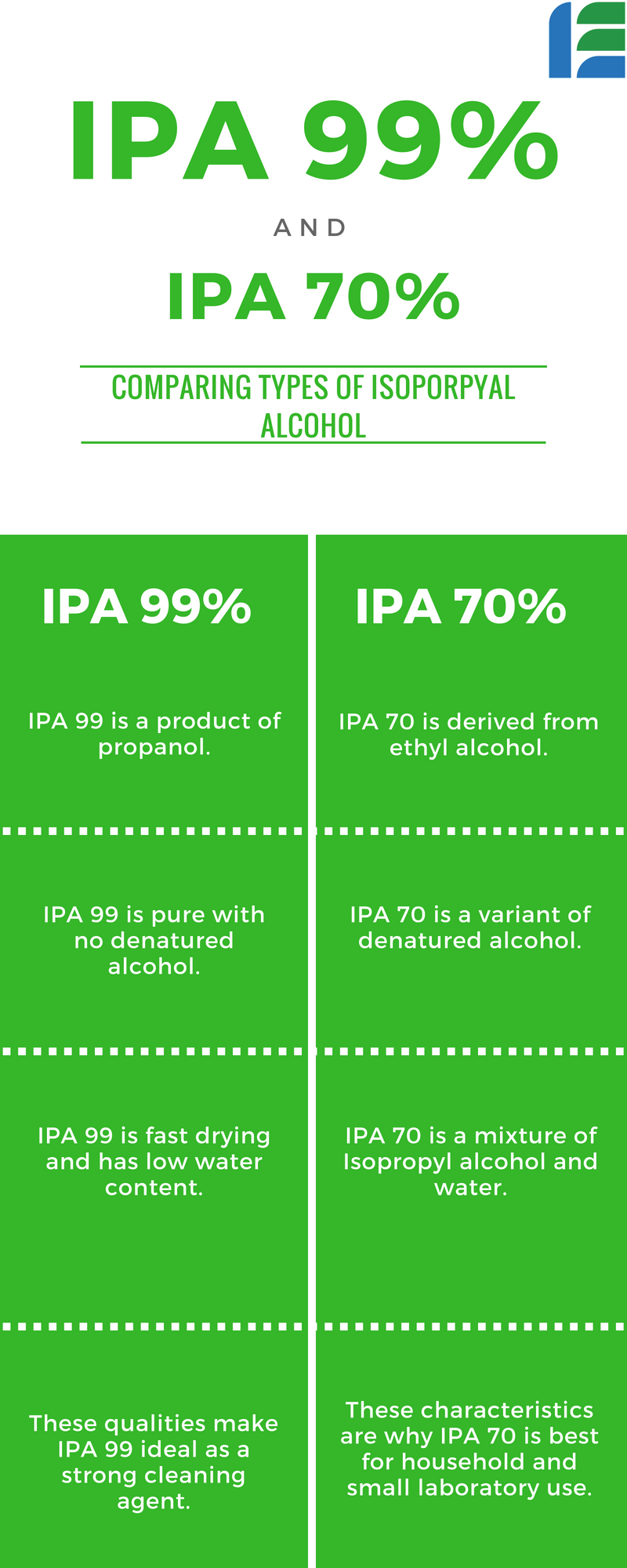 Ecolink News & Updates