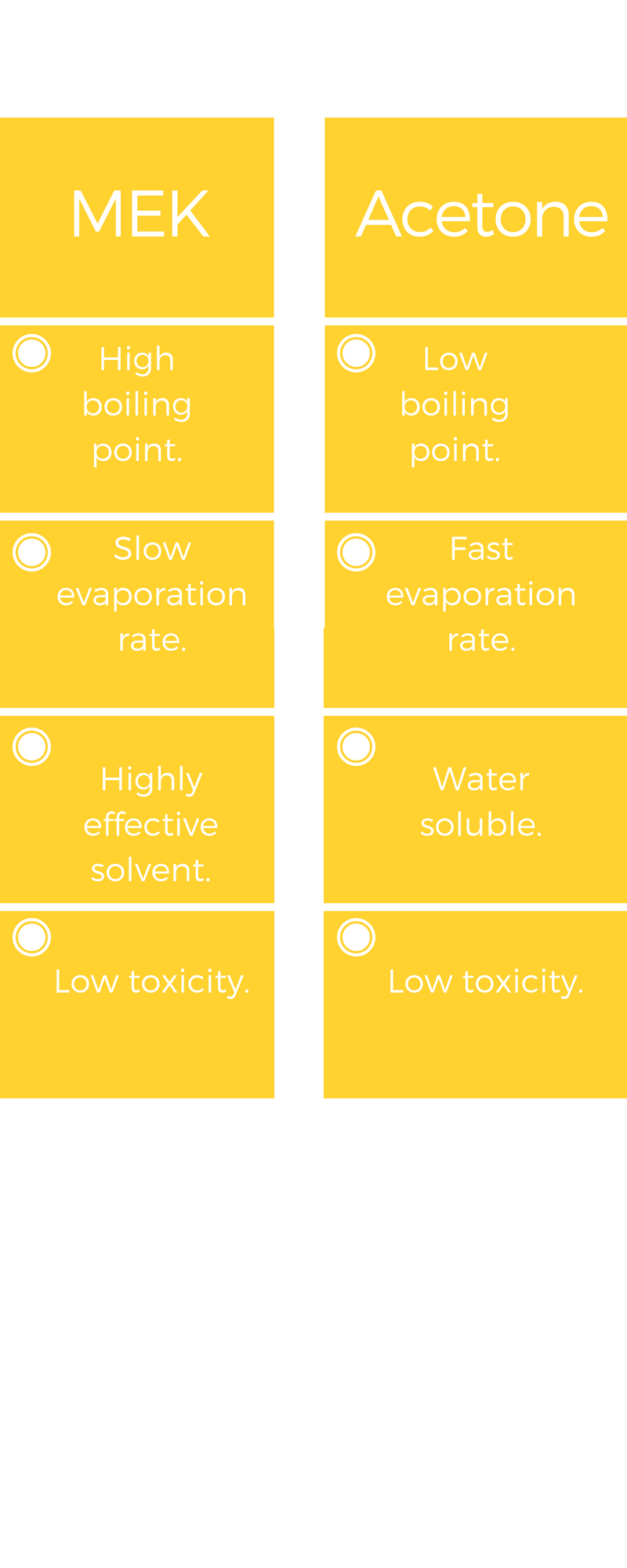 The Differences Between MEK and Acetone