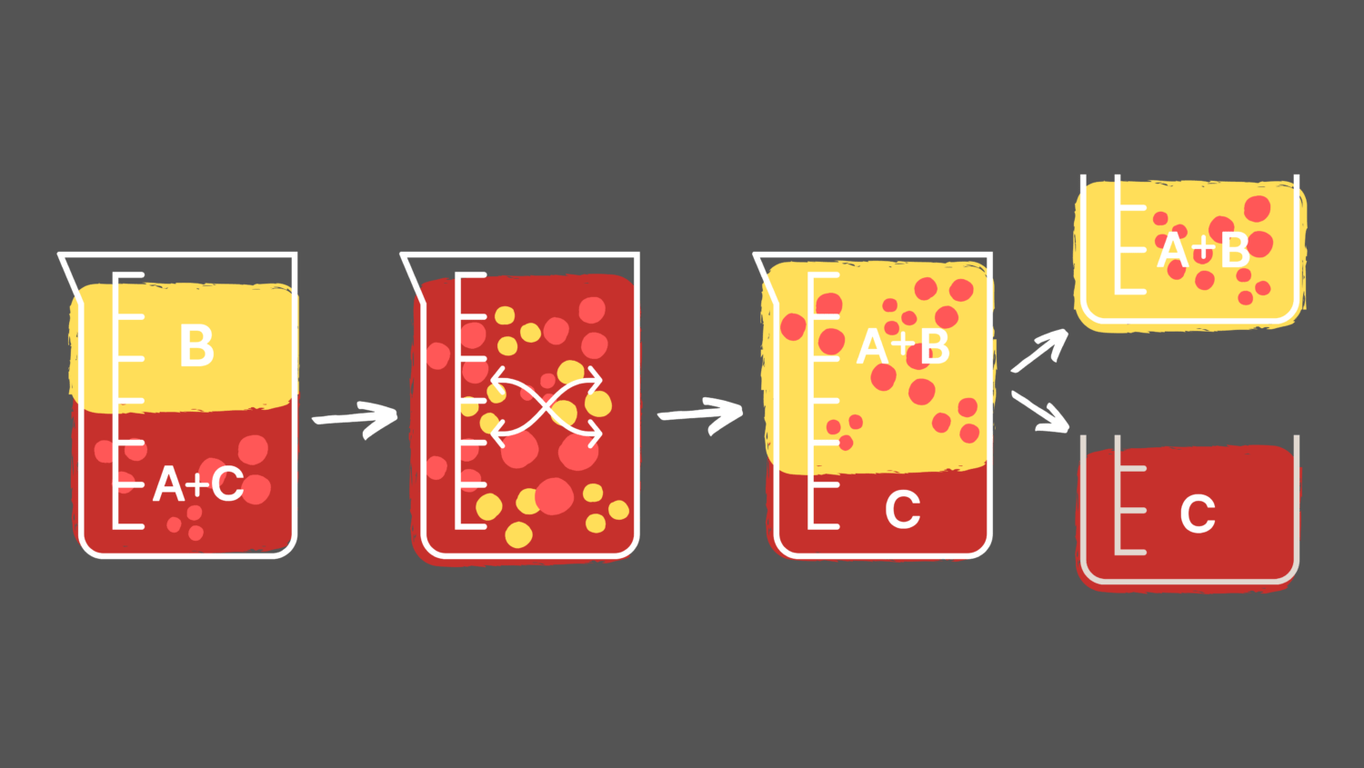 The Process Of Liquid Liquid Extraction EcoLink Inc 